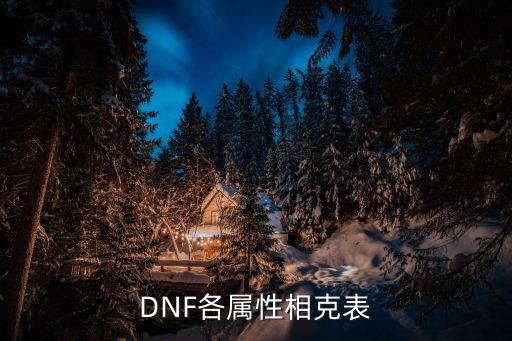 DNF各属性相克表